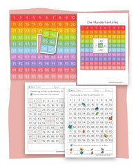 Materialpaket Hundertertafel