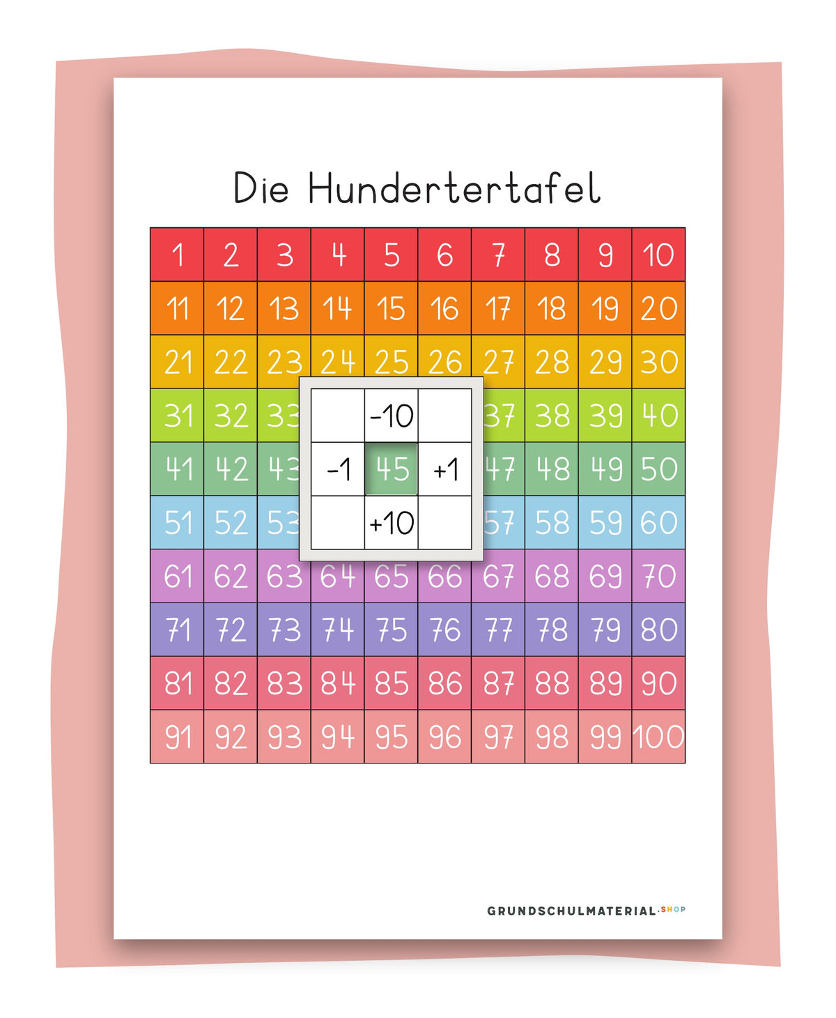 Kleine Hundertertafel zum Ausdrucken mit Verschieberaster auf der bunten Hundertertafel