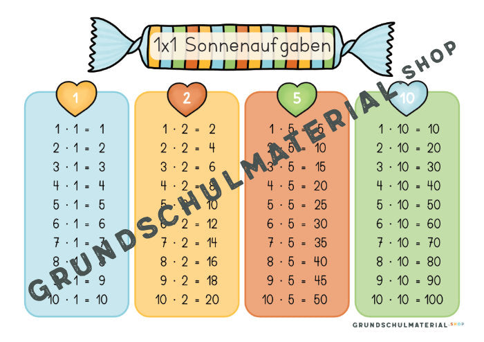 Materialpaket "Kleines Einmaleins"