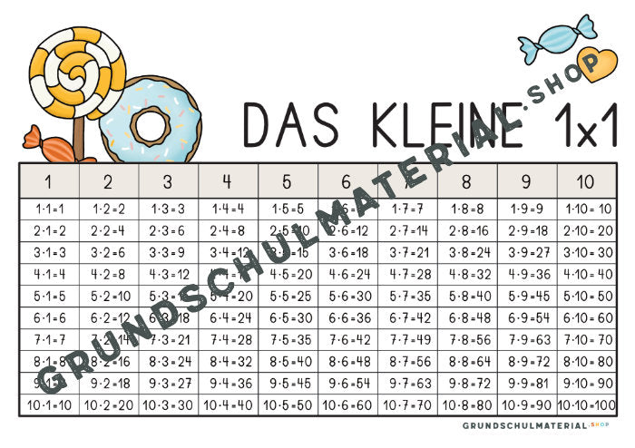 Materialpaket "Kleines Einmaleins"