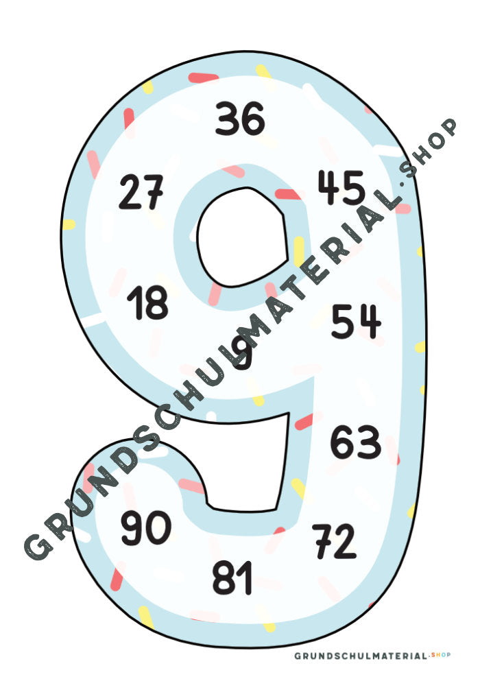 Materialpaket "Kleines Einmaleins"