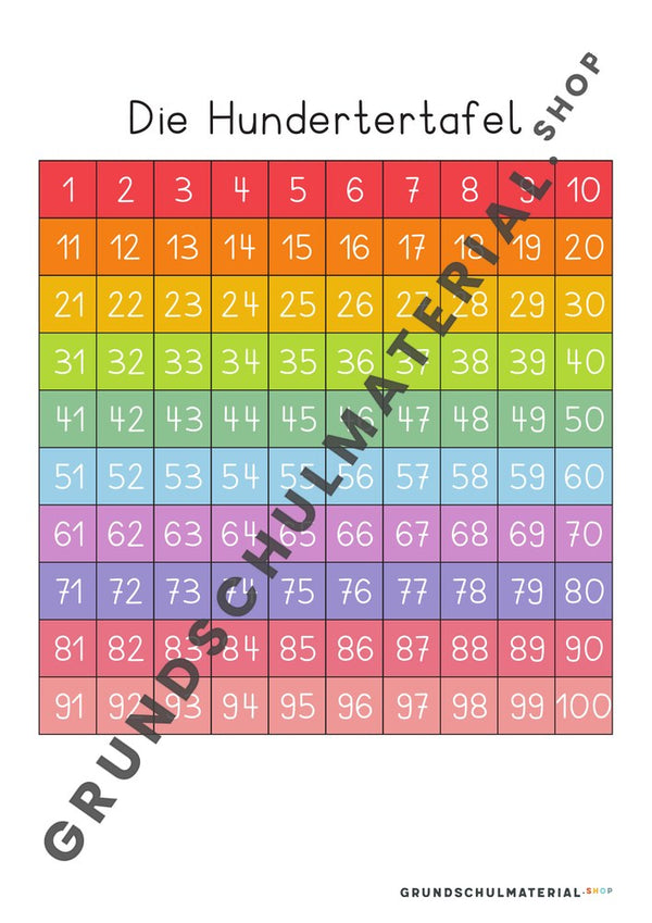 Hundertertafel bunt zum Ausdrucken