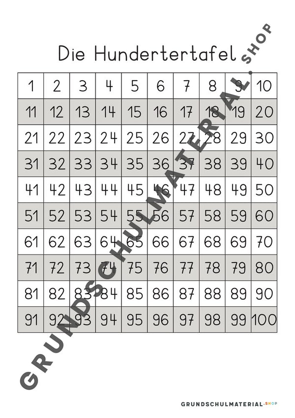 Hundertertafel schwarz-weiß zum Ausdrucken