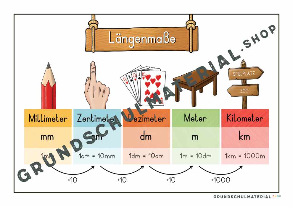 Übersichtsblatt Längenmaße
