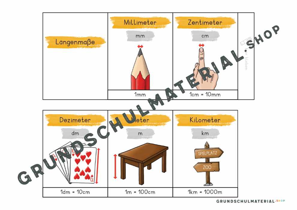 Materialpaket "Längen messen"