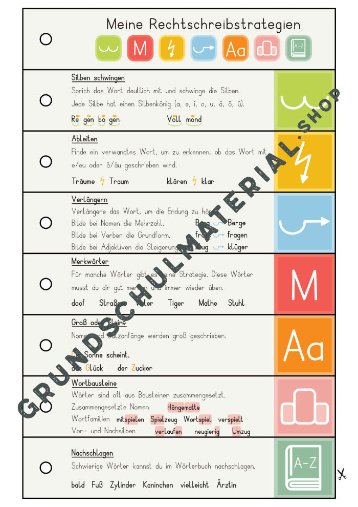 Materialpaket Freschmethode