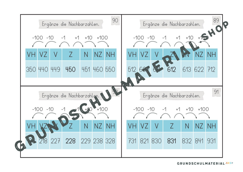 Materialpaket "Einführung in den Zahlenraum 1000"
