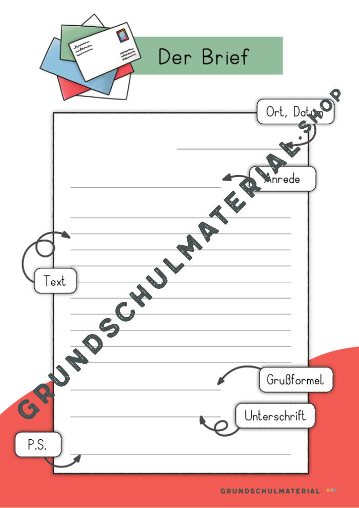 Plakate zum Aufbau eines Briefs und Beschriftung eines Briefumschlags