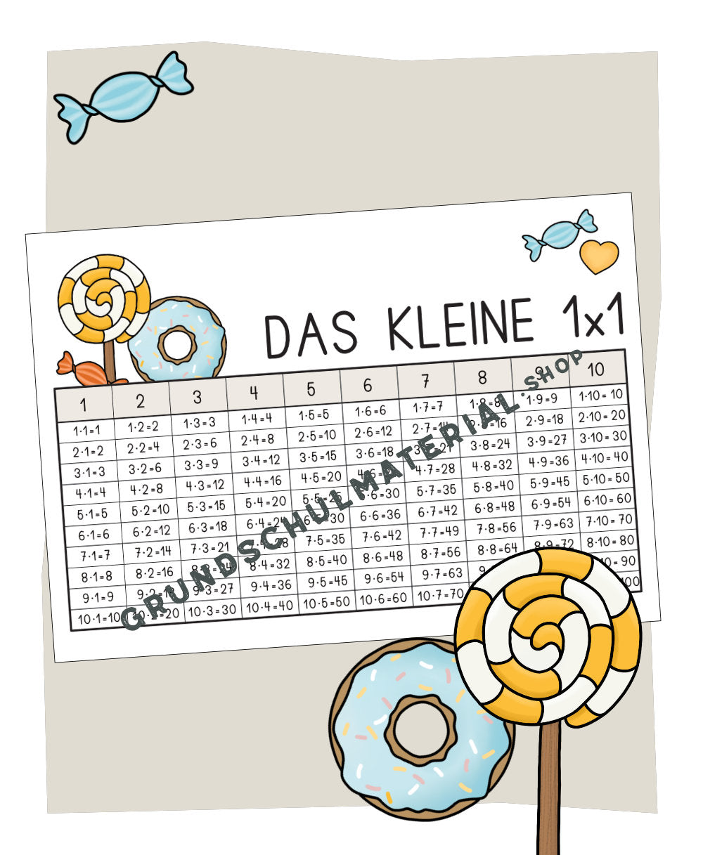 Einmaleins Tabelle mit Ergebnissen zum Ausdrucken und / oder Ausfüllen