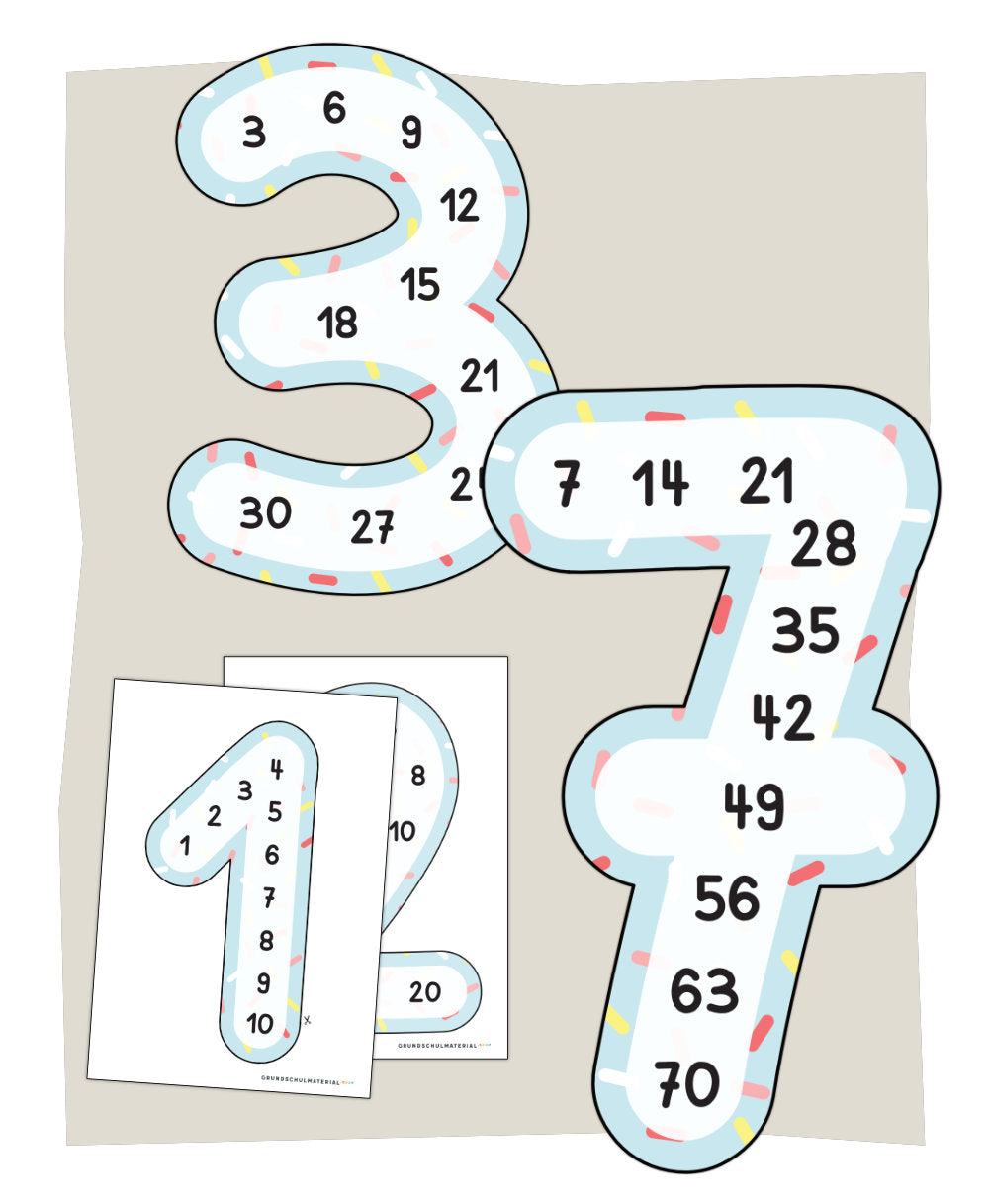 Einmaleins Zahlen fürs Klassenzimmer