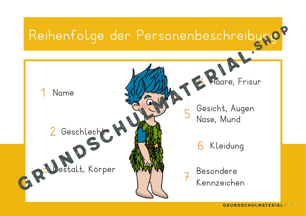 Plakat Personenbeschreibung – Reihenfolge der Merkmale