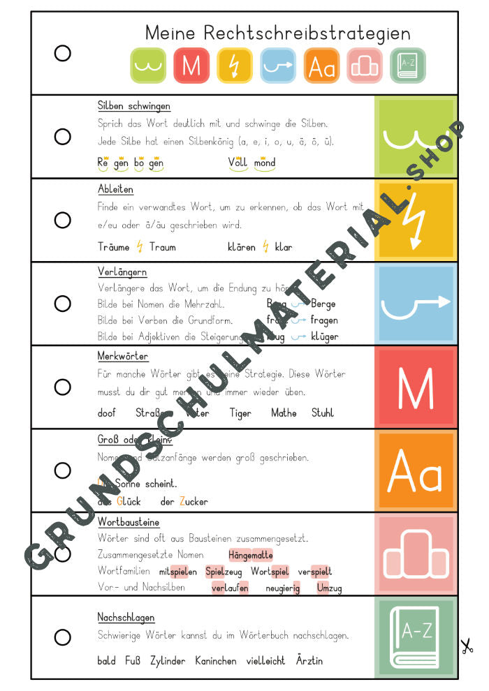 Materialpaket Freschmethode
