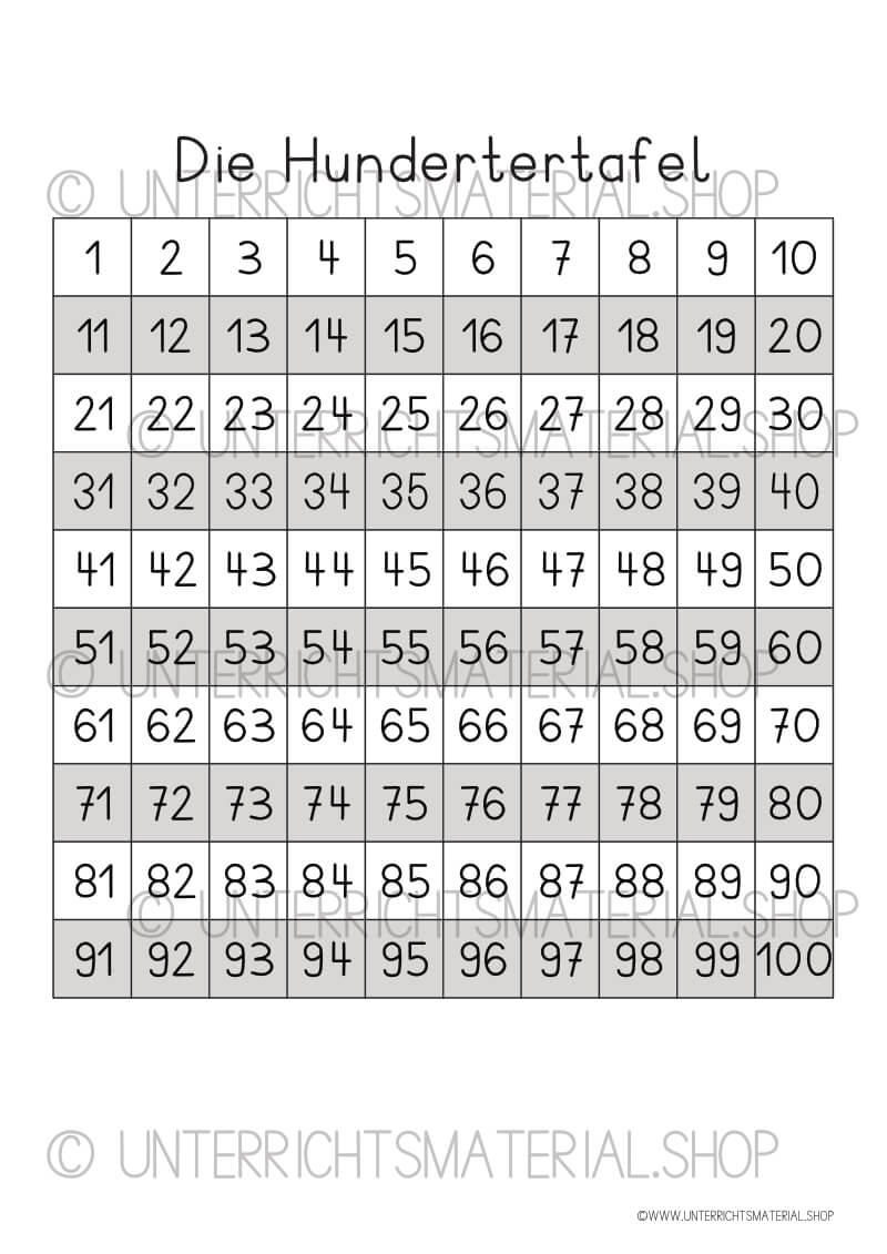Grundschule Hundertertafel Einfach Herunterladen Ausdrucken grundschule-hundertertafel-einfach-herunterladen-ausdrucken